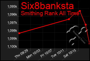 Total Graph of Six8banksta