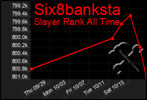 Total Graph of Six8banksta