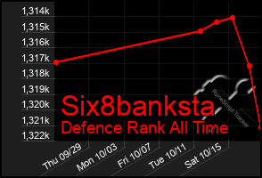 Total Graph of Six8banksta