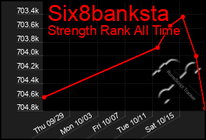 Total Graph of Six8banksta