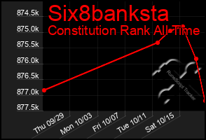 Total Graph of Six8banksta