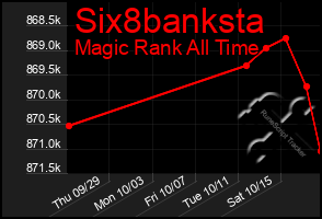 Total Graph of Six8banksta