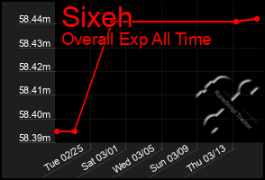 Total Graph of Sixeh