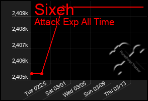 Total Graph of Sixeh