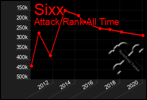 Total Graph of Sixx