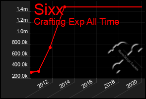 Total Graph of Sixx