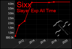 Total Graph of Sixx