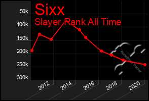 Total Graph of Sixx