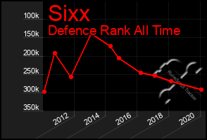 Total Graph of Sixx