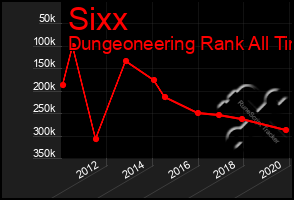 Total Graph of Sixx