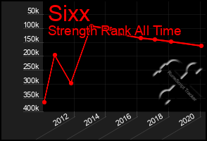 Total Graph of Sixx