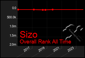 Total Graph of Sizo