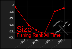 Total Graph of Sizo