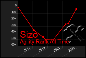 Total Graph of Sizo