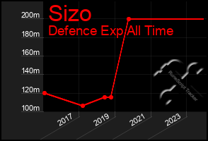 Total Graph of Sizo