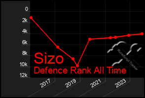 Total Graph of Sizo