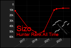 Total Graph of Sizo