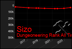 Total Graph of Sizo