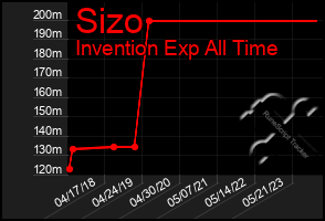 Total Graph of Sizo