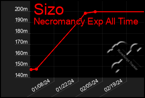 Total Graph of Sizo