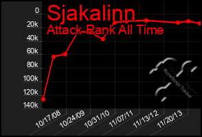 Total Graph of Sjakalinn