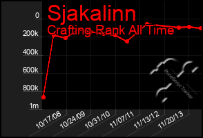 Total Graph of Sjakalinn