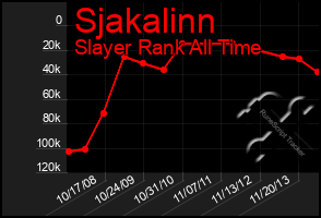 Total Graph of Sjakalinn