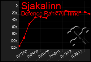 Total Graph of Sjakalinn