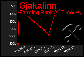 Total Graph of Sjakalinn