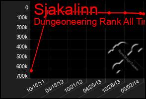 Total Graph of Sjakalinn