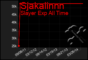 Total Graph of Sjakalinnn