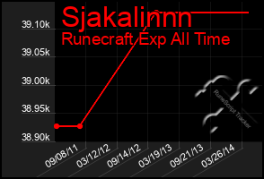 Total Graph of Sjakalinnn