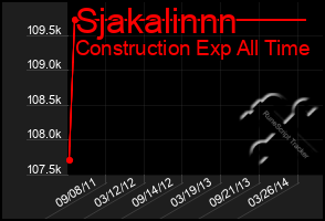 Total Graph of Sjakalinnn