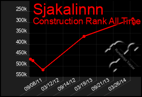 Total Graph of Sjakalinnn