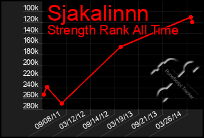 Total Graph of Sjakalinnn