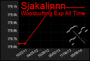 Total Graph of Sjakalinnn