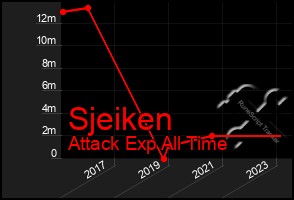 Total Graph of Sjeiken