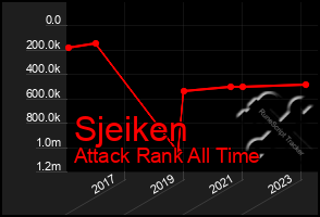 Total Graph of Sjeiken