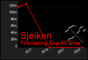 Total Graph of Sjeiken