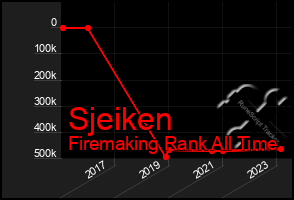 Total Graph of Sjeiken