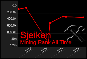 Total Graph of Sjeiken