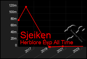 Total Graph of Sjeiken