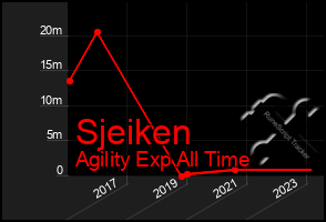 Total Graph of Sjeiken