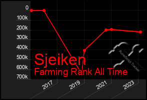 Total Graph of Sjeiken