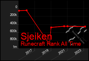 Total Graph of Sjeiken