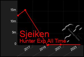 Total Graph of Sjeiken