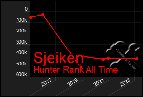 Total Graph of Sjeiken