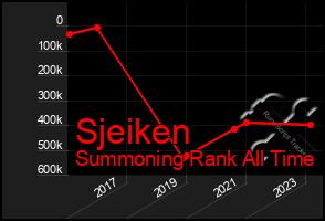 Total Graph of Sjeiken