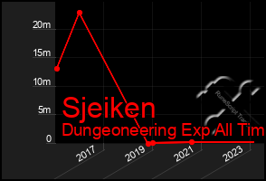 Total Graph of Sjeiken