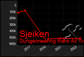 Total Graph of Sjeiken